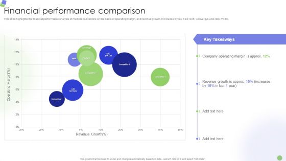 Knowledge Process Outsourcing Company Profile Financial Performance Comparison Clipart PDF Knowledge Process Outsourcing Company Profile Financial Performance Comparison Clipart PDF