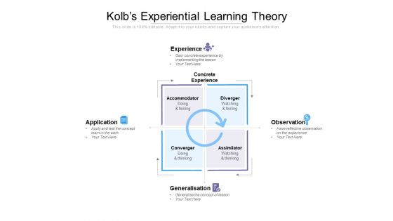 Kolbs Experiential Learning Theory Ppt PowerPoint Presentation Infographic Template Example Topics
