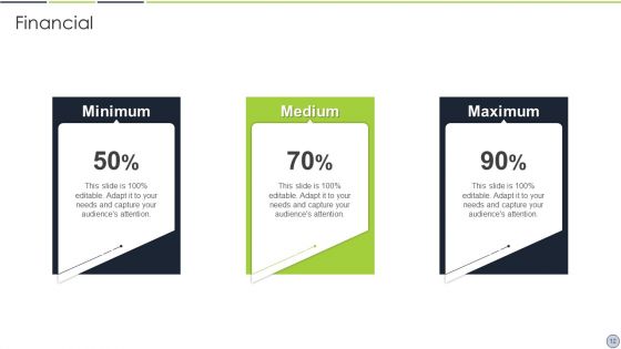 Kotlers 5 Product Stage Model Ppt PowerPoint Presentation Complete Deck With Slides