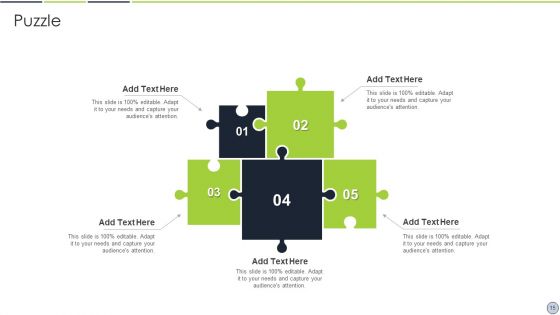 Kotlers 5 Product Stage Model Ppt PowerPoint Presentation Complete Deck With Slides