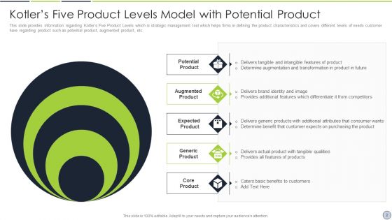 Kotlers 5 Product Stage Model Ppt PowerPoint Presentation Complete Deck With Slides