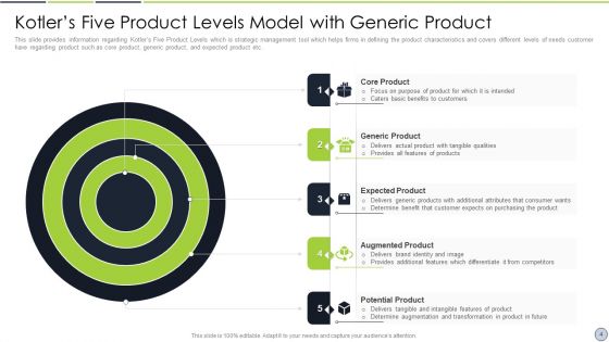 Kotlers 5 Product Stage Model Ppt PowerPoint Presentation Complete Deck With Slides