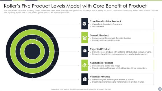 Kotlers 5 Product Stage Model Ppt PowerPoint Presentation Complete Deck With Slides