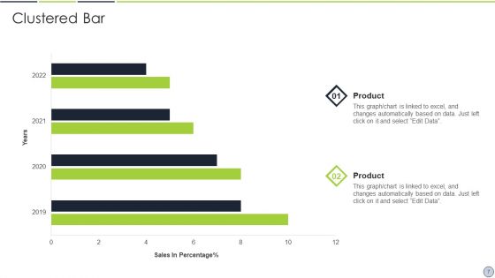Kotlers 5 Product Stage Model Ppt PowerPoint Presentation Complete Deck With Slides