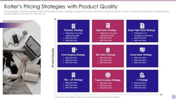 Kotlers Pricing Techniques Ppt PowerPoint Presentation Complete Deck With Slides