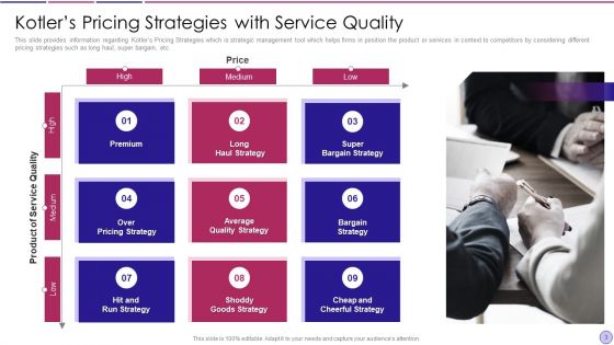 Kotlers Pricing Techniques Ppt PowerPoint Presentation Complete Deck With Slides
