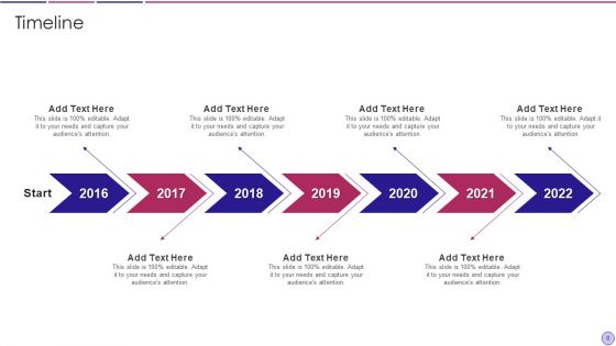 Kotlers Pricing Techniques Ppt PowerPoint Presentation Complete Deck With Slides