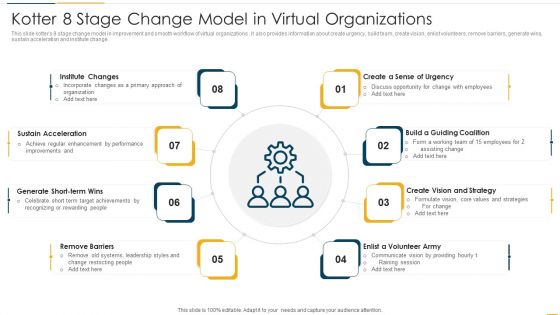 Kotter 8 Stage Change Model In Virtual Organizations Clipart PDF