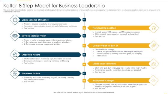 Kotter 8 Step Model For Business Leadership Rules PDF