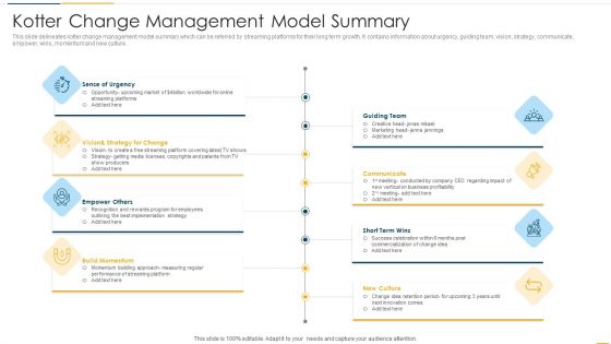 Kotter Change Management Model Summary Demonstration PDF Kotter Change Management Model Summary Demonstration PDF