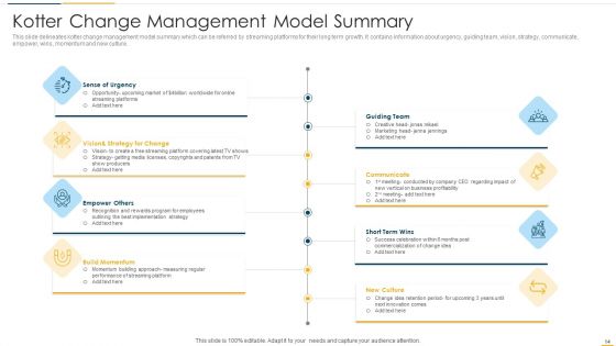 Kotter Model Of Change Ppt PowerPoint Presentation Complete Deck With Slides
