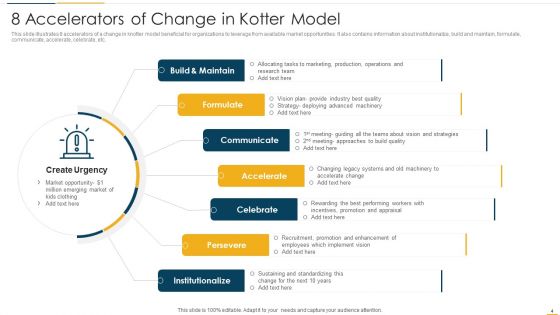 Kotter Model Of Change Ppt PowerPoint Presentation Complete Deck With Slides