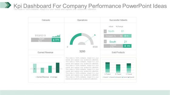 Kpi Dashboard For Company Performance Powerpoint Ideas