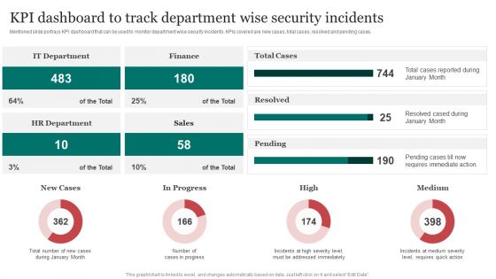 Kpi Dashboard To Track Department Wise Improving Cybersecurity With Incident Guidelines PDF