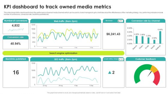 Kpi Dashboard To Track Owned Media Metrics Rules PDF Kpi Dashboard To Track Owned Media Metrics Rules PDF