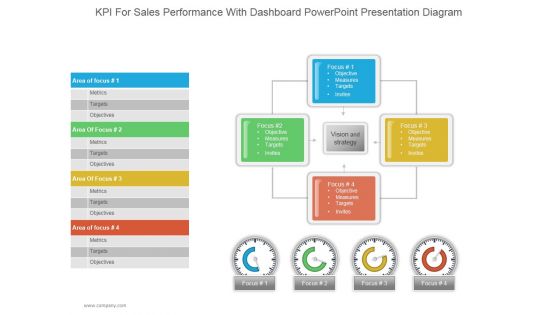 Kpi For Sales Performance With Dashboard Ppt PowerPoint Presentation Information