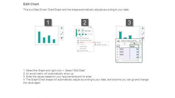 Kpi Management Solutions Ppt Powerpoint Slides
