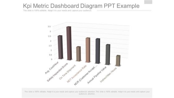 Kpi Metric Dashboard Diagram Ppt Example