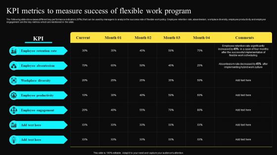 Kpi Metrics To Measure Success Of Flexible Work Program Sample PDF Kpi Metrics To Measure Success Of Flexible Work Program Sample PDF