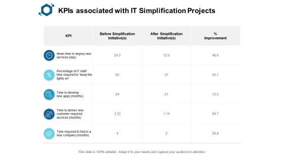 Kpis Associated With IT Simplification Projects Ppt PowerPoint Presentation Infographics Backgrounds