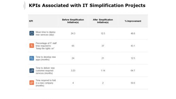 Kpis Associated With IT Simplification Projects Ppt PowerPoint Presentation Professional Elements