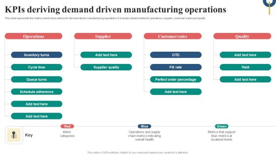 Kpis Deriving Demand Driven Manufacturing Operations Icons PDF