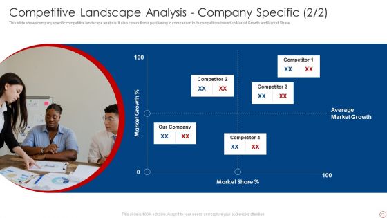 Kpis For Evaluating Business Sustainability Ppt PowerPoint Presentation Complete Deck With Slides