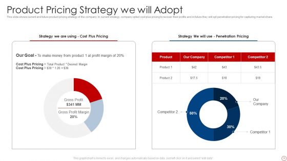 Kpis For Evaluating Business Sustainability Ppt PowerPoint Presentation Complete Deck With Slides