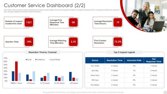 Kpis For Evaluating Business Sustainability Ppt PowerPoint Presentation Complete Deck With Slides