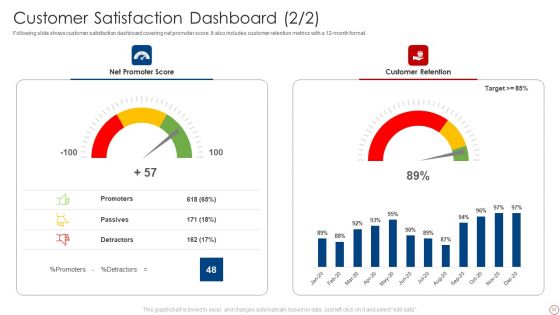 Kpis For Evaluating Business Sustainability Ppt PowerPoint Presentation Complete Deck With Slides