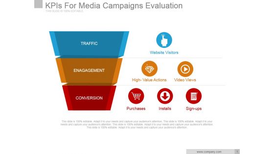 Kpis For Media Campaigns Evaluation Ppt PowerPoint Presentation Deck Kpis For Media Campaigns Evaluation Ppt PowerPoint Presentation Deck