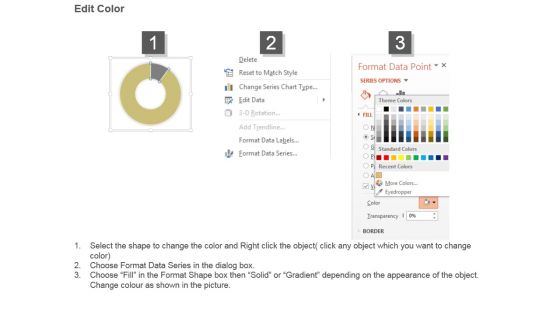 Kpis To Evaluate Success Powerpoint Presentation Templates
