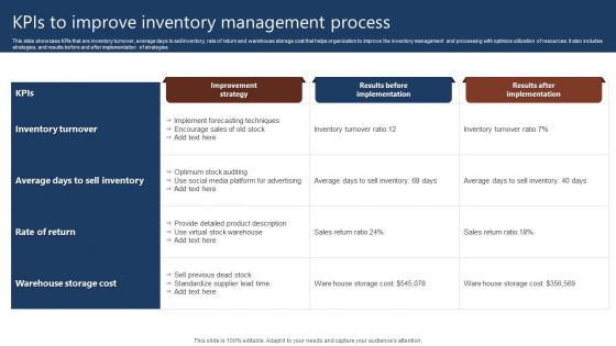 Kpis To Improve Inventory Management Process Diagrams PDF Kpis To Improve Inventory Management Process Diagrams PDF