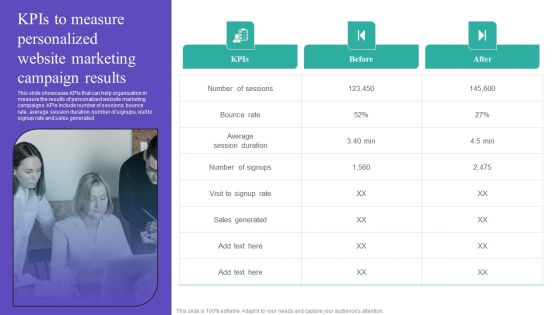 Kpis To Measure Personalized Website Marketing Campaign Results Download PDF