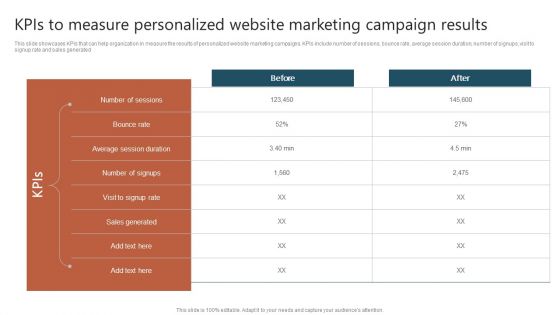 Kpis To Measure Personalized Website Marketing Campaign Results Ppt Inspiration Picture PDF