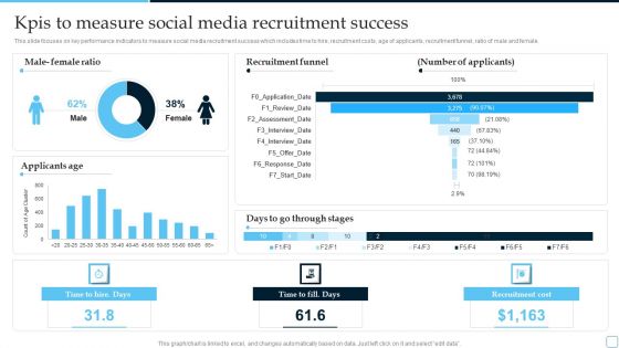 Kpis To Measure Social Media Recruitment Success Tactical Plan To Enhance Social Media Hiring Process Clipart PDF