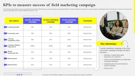 Kpis To Measure Success Of Field Marketing Campaign Themes PDF