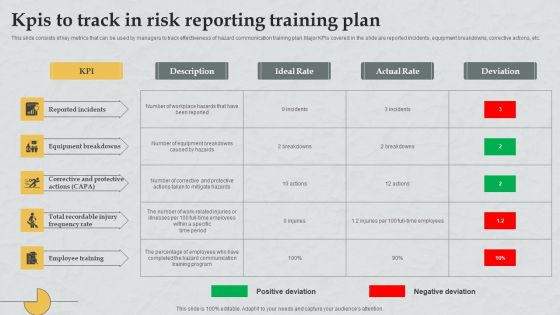 Kpis To Track In Risk Reporting Training Plan Introduction PDF Kpis To Track In Risk Reporting Training Plan Introduction PDF