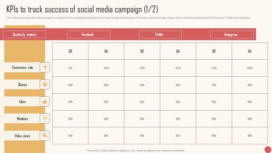 Kpis To Track Success Of Social Media Campaign Graphics PDF
