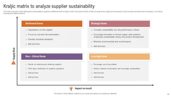 Kraljic Matrix Ppt PowerPoint Presentation Complete Deck With Slides