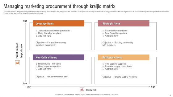 Kraljic Matrix Ppt PowerPoint Presentation Complete Deck With Slides