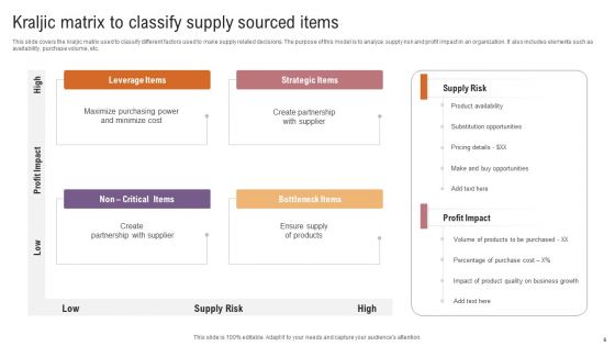 Kraljic Matrix Ppt PowerPoint Presentation Complete Deck With Slides