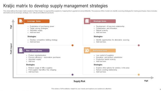 Kraljic Matrix Ppt PowerPoint Presentation Complete Deck With Slides
