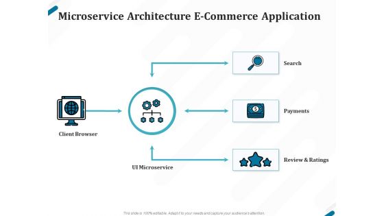 Kubernetes Containers Architecture Overview Microservice Architecture E Commerce Application Clipart PDF