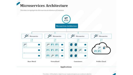 Kubernetes Containers Architecture Overview Microservices Architecture Ppt Icon Maker PDF