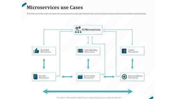 Kubernetes Containers Architecture Overview Microservices Use Cases Ppt Gallery Graphics Template PDF