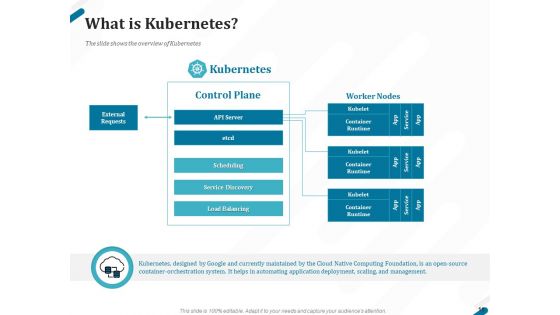 Kubernetes Containers Architecture Overview Ppt PowerPoint Presentation Complete Deck With Slides