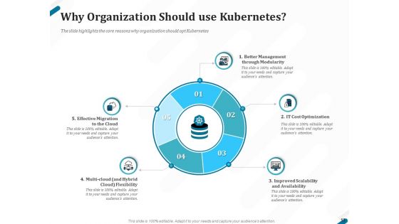Kubernetes Containers Architecture Overview Ppt PowerPoint Presentation Complete Deck With Slides