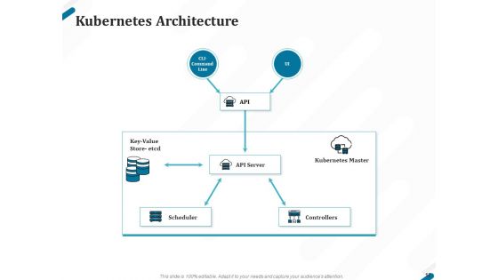 Kubernetes Containers Architecture Overview Ppt PowerPoint Presentation Complete Deck With Slides