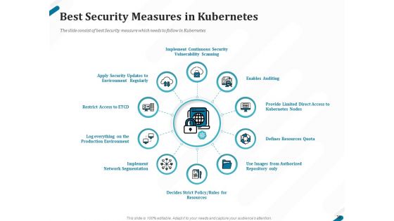 Kubernetes Containers Architecture Overview Ppt PowerPoint Presentation Complete Deck With Slides